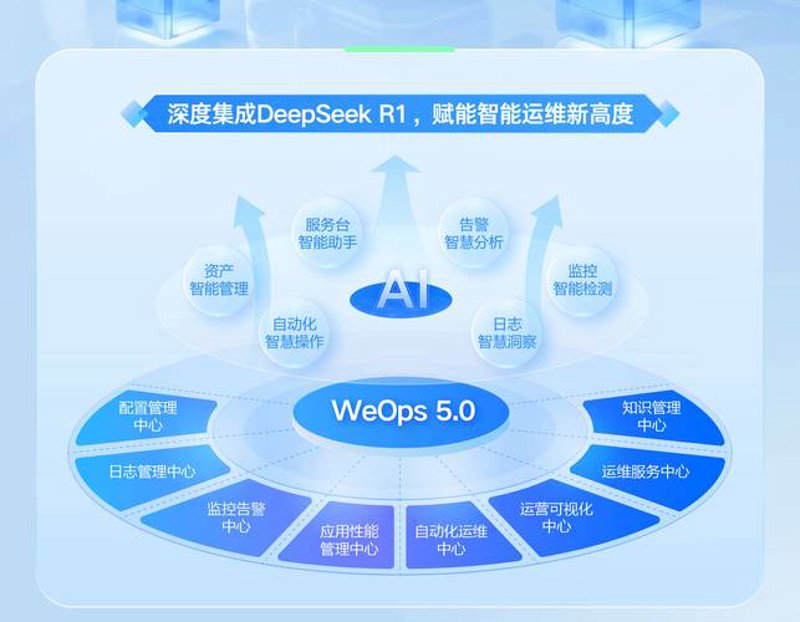 成都软件开发公司:行业动态与趋势分析